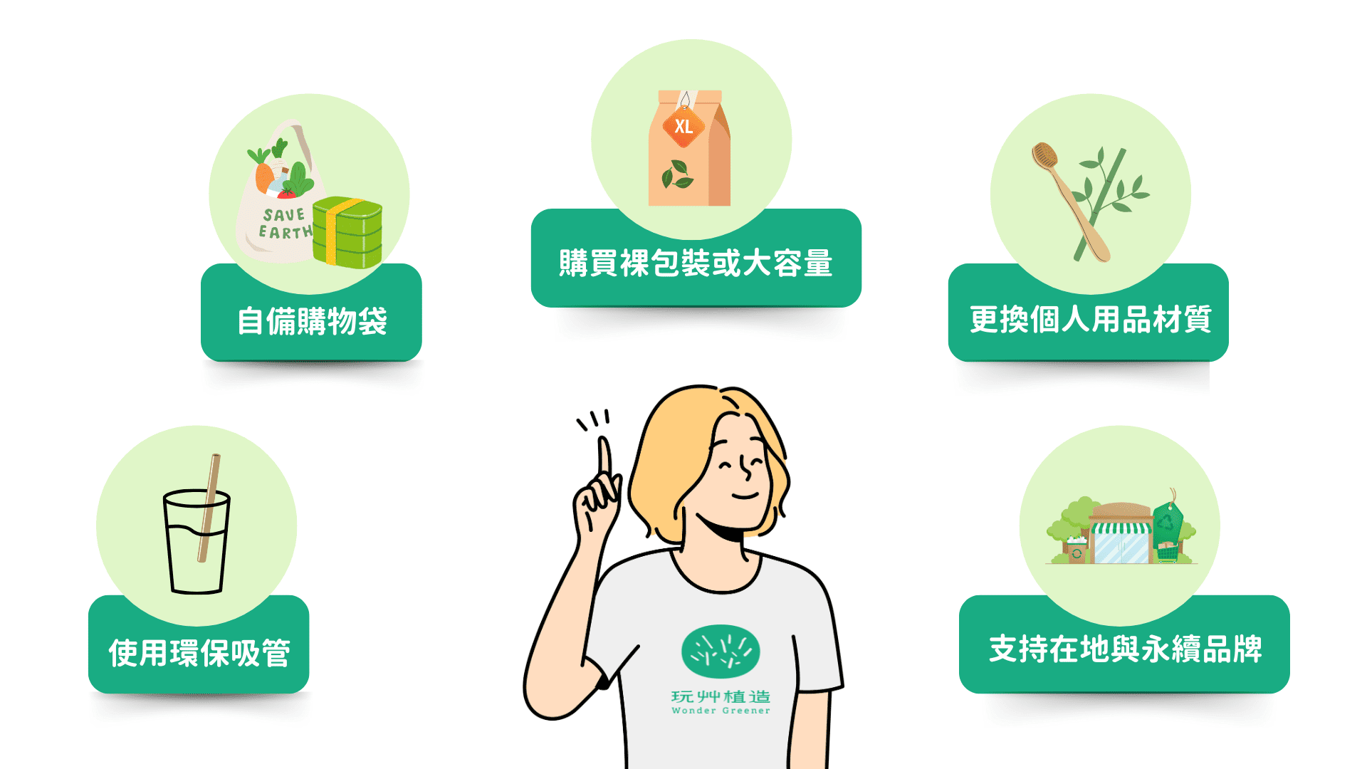 減塑五步驟