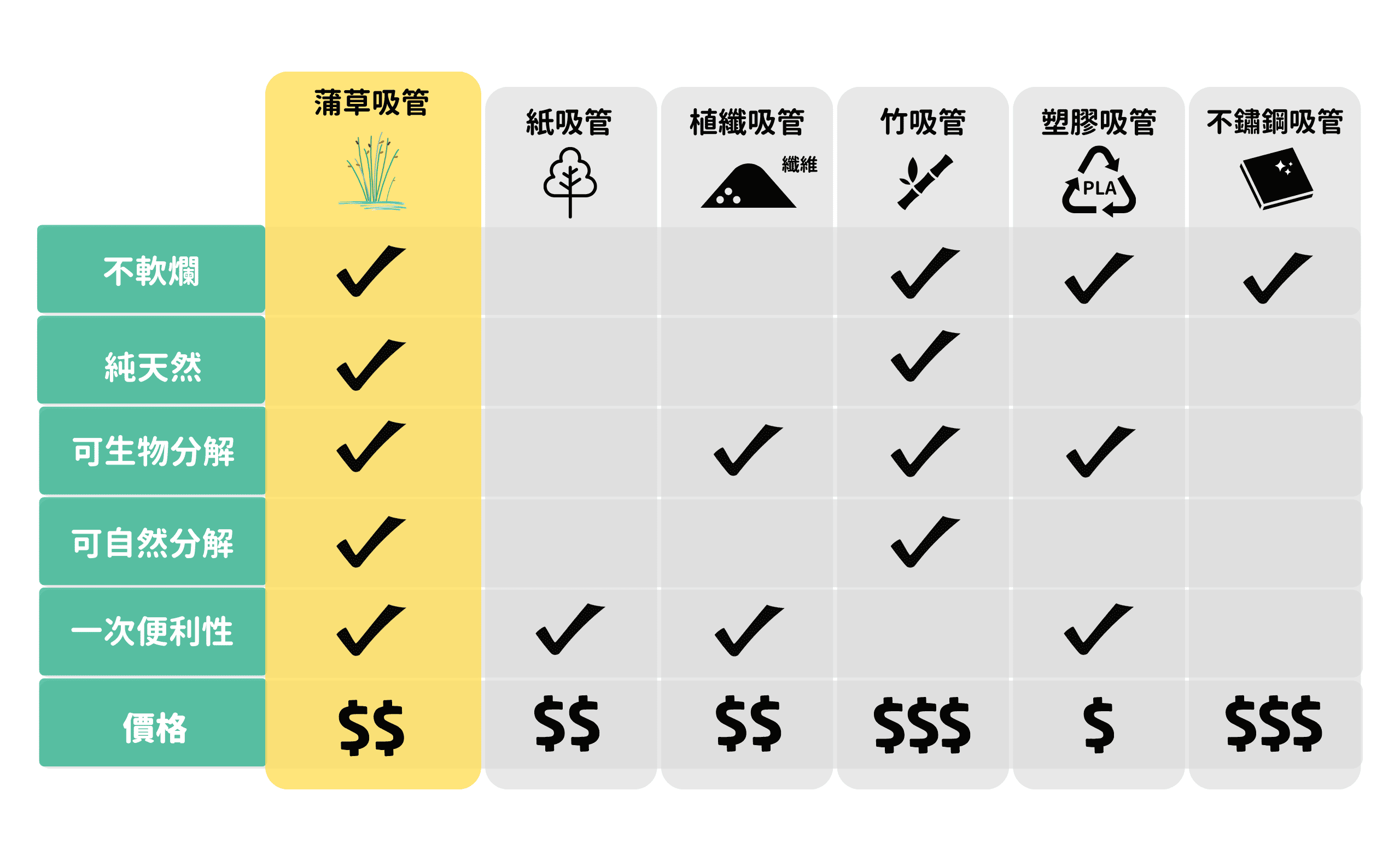 環保吸管比較