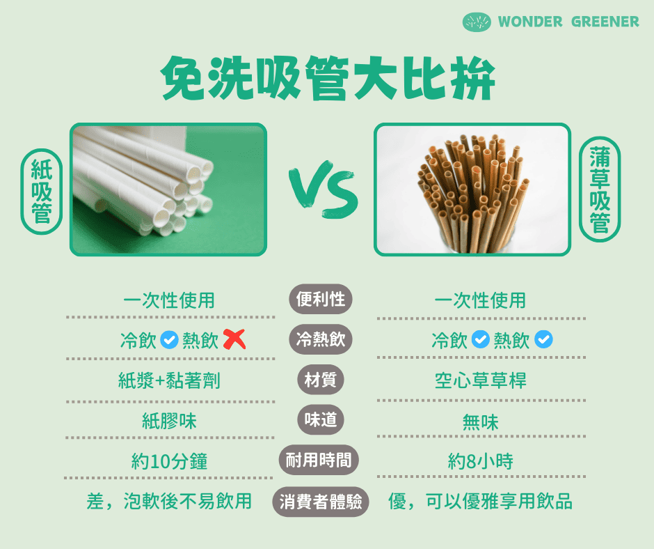 紙吸管與蒲草吸管比較圖