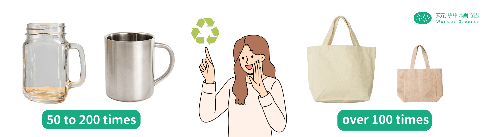 環保產品使用次數